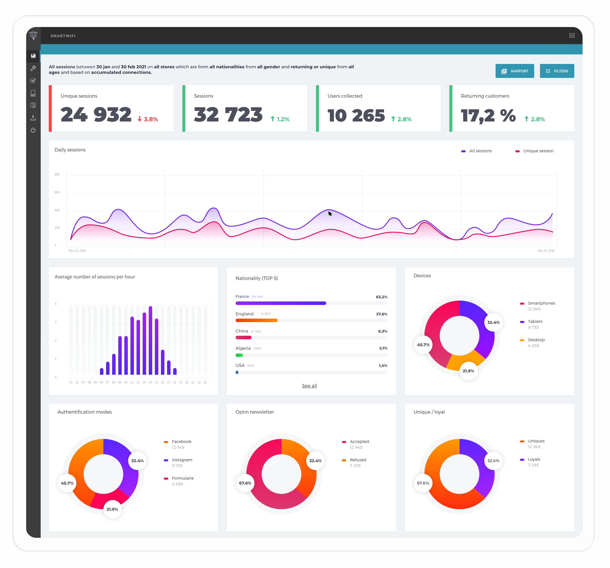 Dashboard Control Tower - Weblib