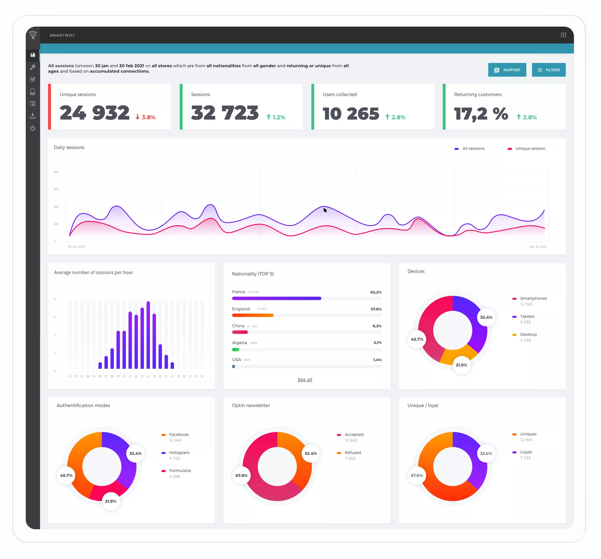 Smart Wifi Dashboard - Control Tower - Weblib